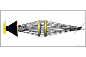 紫外鏡頭光路設(shè)計(jì)